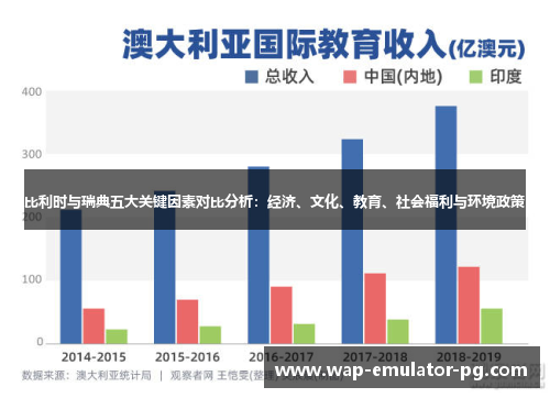 比利时与瑞典五大关键因素对比分析：经济、文化、教育、社会福利与环境政策