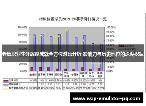 老詹职业生涯辉煌成就全方位对比分析 影响力与历史地位的深度挖掘