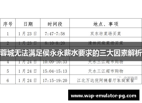 蓉城无法满足侯永永薪水要求的三大因素解析