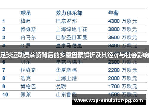 足球运动员薪资背后的多重因素解析及其经济与社会影响