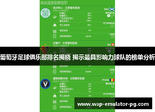 葡萄牙足球俱乐部排名揭晓 揭示最具影响力球队的榜单分析