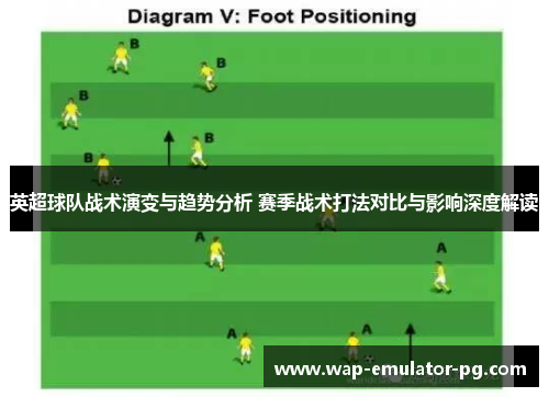 英超球队战术演变与趋势分析 赛季战术打法对比与影响深度解读